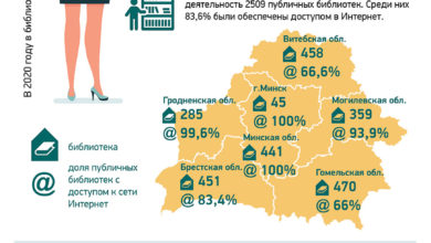 Photo of 15 сентября — День библиотек | Новости Беларуси|БелТА