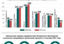 Photo of Продовольственная безопасность Беларуси | Новости Беларуси|БелТА