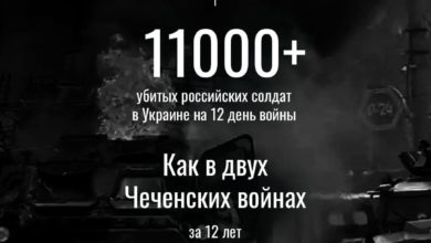 Photo of В Украине за 11 дней полегло больше русских, чем в Чечне за 12 лет войны!