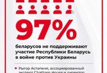 Photo of Опрос: 97% белорусов против участия Беларуси в российской агрессии