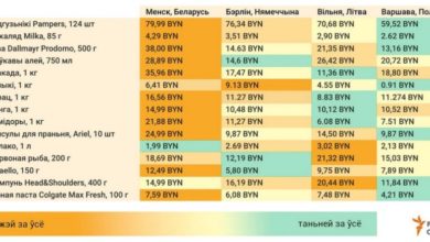Photo of Где дороже сходить в магазин: Минск, Варшава, Вильнюс, Берлин. ФОТО